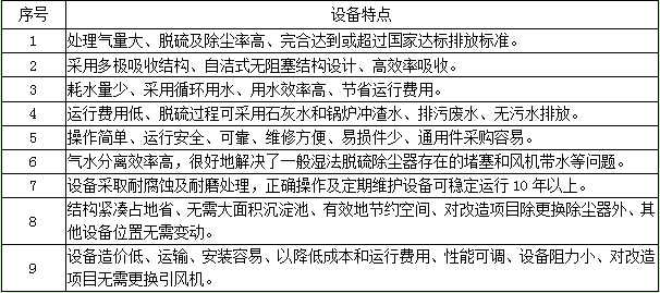 <a href='/glccq/glccqyl.html'>鍋爐布袋除塵器</a>的特點(diǎn)